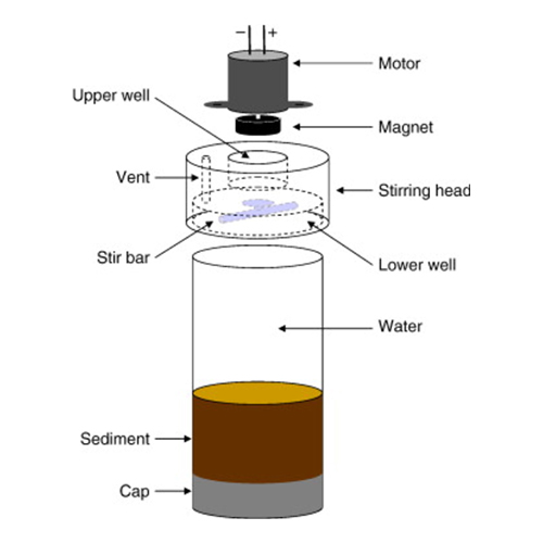 sediment incubation system